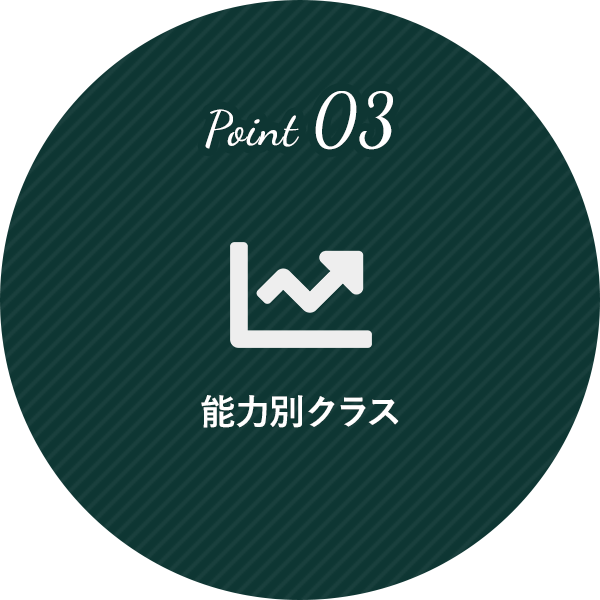 Point03 能力別クラス